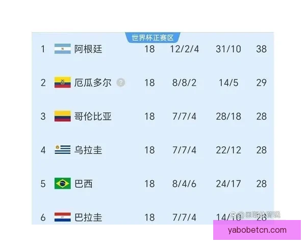 谁将登顶2026世界杯冠军热门球队格局与黑马崛起前景预测