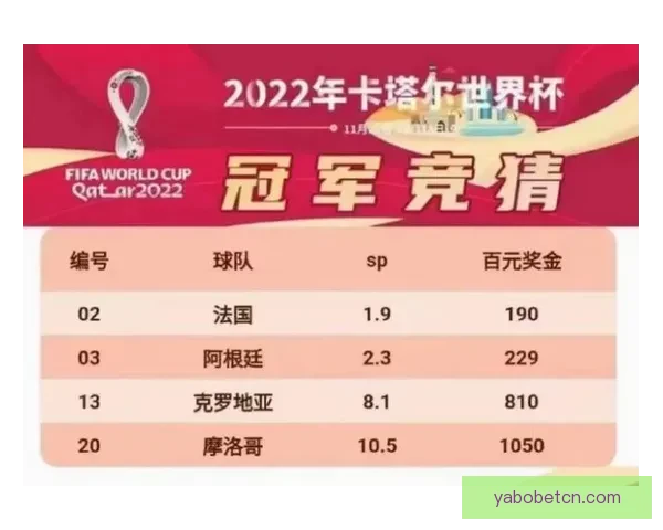 世界杯竞猜赔率大比拼分析 各大平台赔率对比与趋势解读 世界杯竞猜赔率大比拼分析 各大平台赔率对比与趋势解读