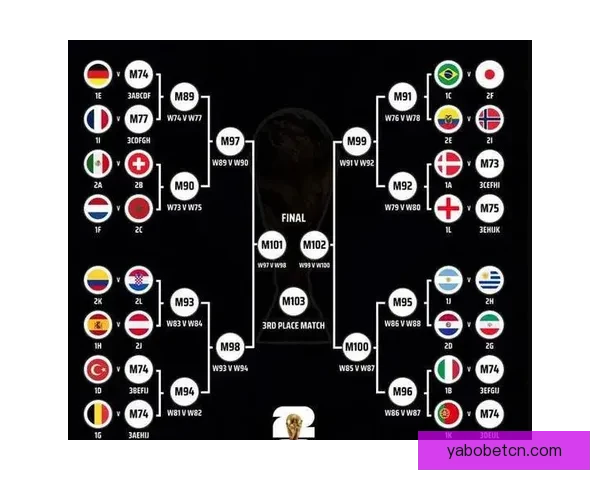 2026年世界杯球队名单预测分析及各大强队备战情况揭秘