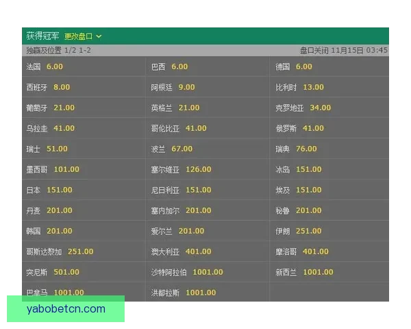 世界杯竞猜赔率对比分析 提升投注精准度与策略选择