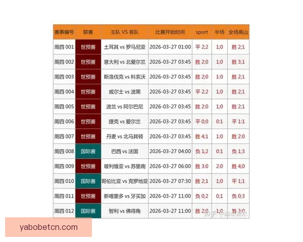 世界杯竞猜赔率实时查询分析，最新赔率数据助您精准预测比赛结果