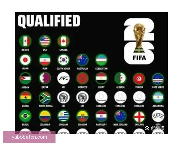 2026年世界杯球队名单预测分析及各大强队备战情况揭秘