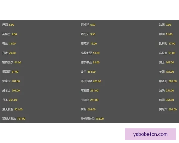 世界杯竞猜赔率对比分析 提升投注精准度与策略选择